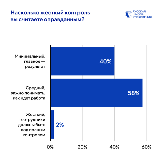 Насколько жесткий контроль необходим