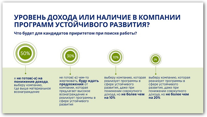 скриншот исследования Hays и РШУ
