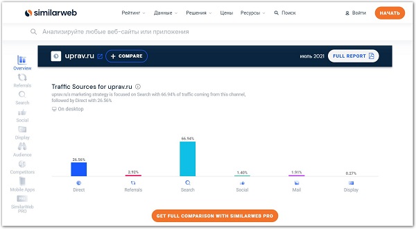 интерфейс similarweb