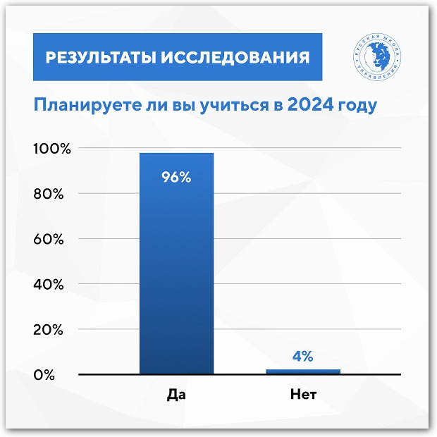 планируете ли вы учиться